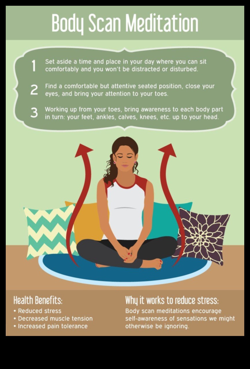 Mindful Exploration: Journey Through Body Scan Meditation