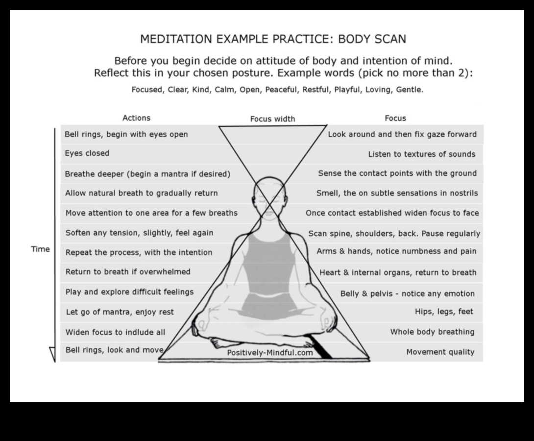 Mindful Exploration: Journey Through Body Scan Meditation