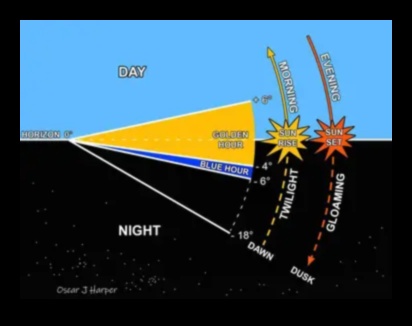 Δυναμικό σούρουπο Αποτυπώστε τη μαγεία του λυκόφωτος με αυτές τις 7 τεχνικές 3 Dynamic Dusk: Τεχνικές για τη δημιουργία δραματικών και υποβλητικών λήψεων στο λυκόφως