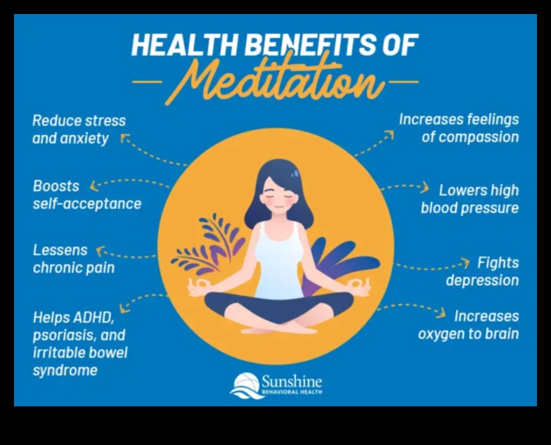 Mindful Living: Ξεκλείδωμα των σωματικών ανταμοιβών του καθημερινού διαλογισμού