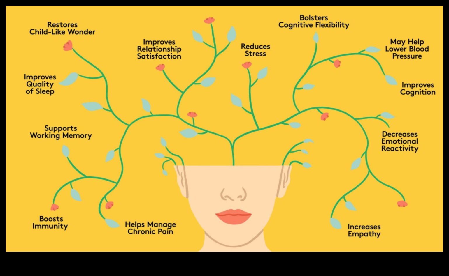 Mindful Living: Ξεκλείδωμα των σωματικών ανταμοιβών του καθημερινού διαλογισμού