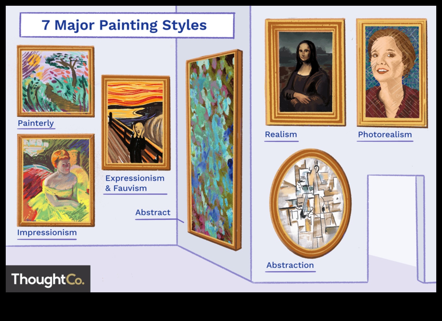 Ρεαλισμός μεταξύ πολιτισμών Μια ματιά σε διαφορετικές προοπτικές στην Τέχνη 5 Realism Across Cultures: Diverse Perspectives in Art