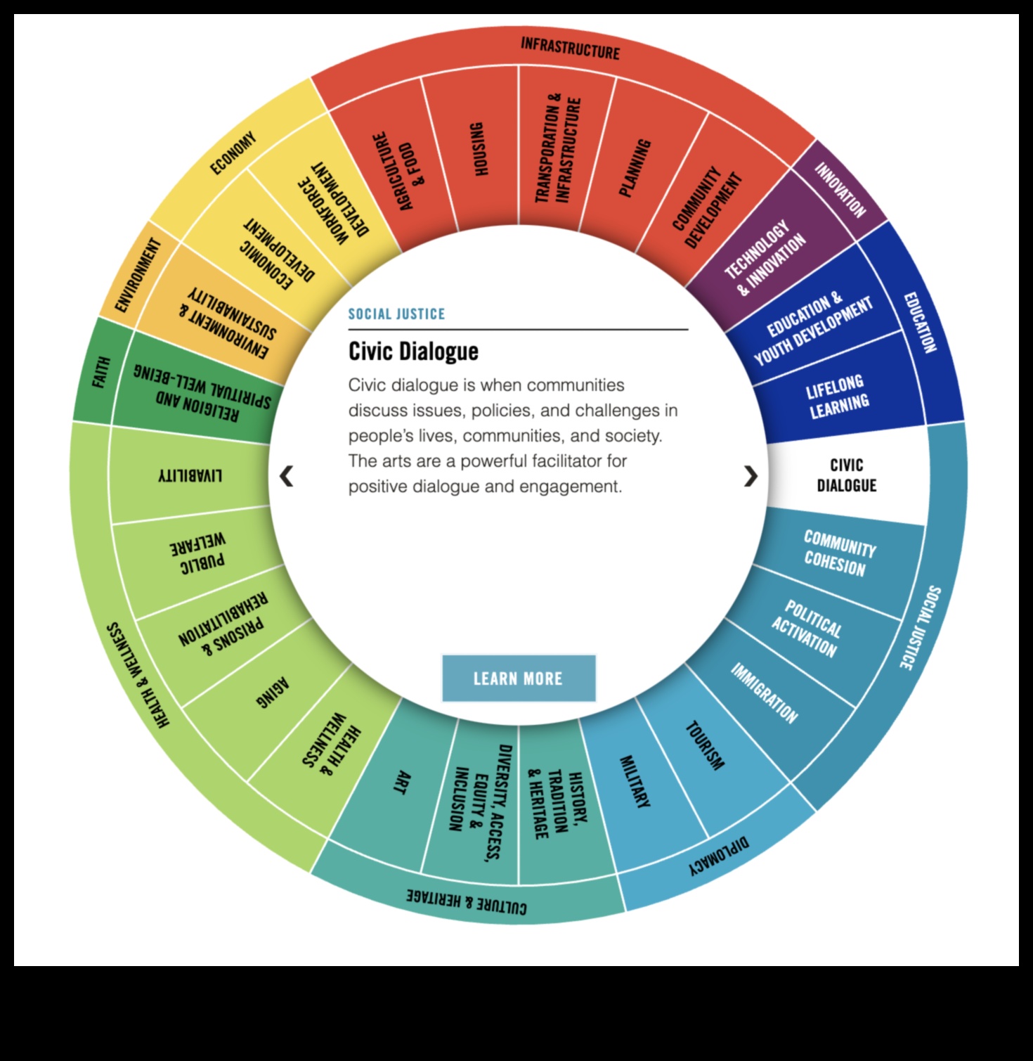 Ψηφιακός διάλογος: Εικονικές Κοινότητες και Διαδικτυακή Τέχνη
