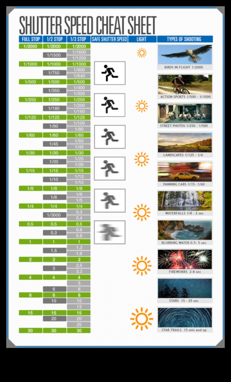Απελευθερώστε τις συμβουλές ειδικών για την ταχύτητα κλείστρου για δραματικές φωτογραφίες 3 Ταχύτητα κλείστρου Unleashed: Επαγγελματικές συμβουλές για δυναμικά αποτελέσματα φωτογραφιών