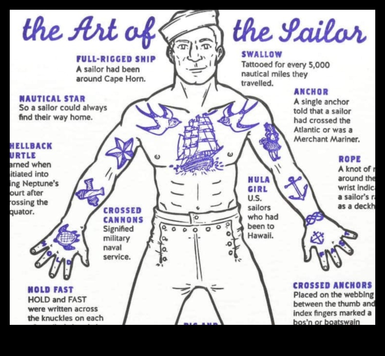 Sailor's Delight: Ναυτική έμπνευση στα παραδοσιακά τατουάζ