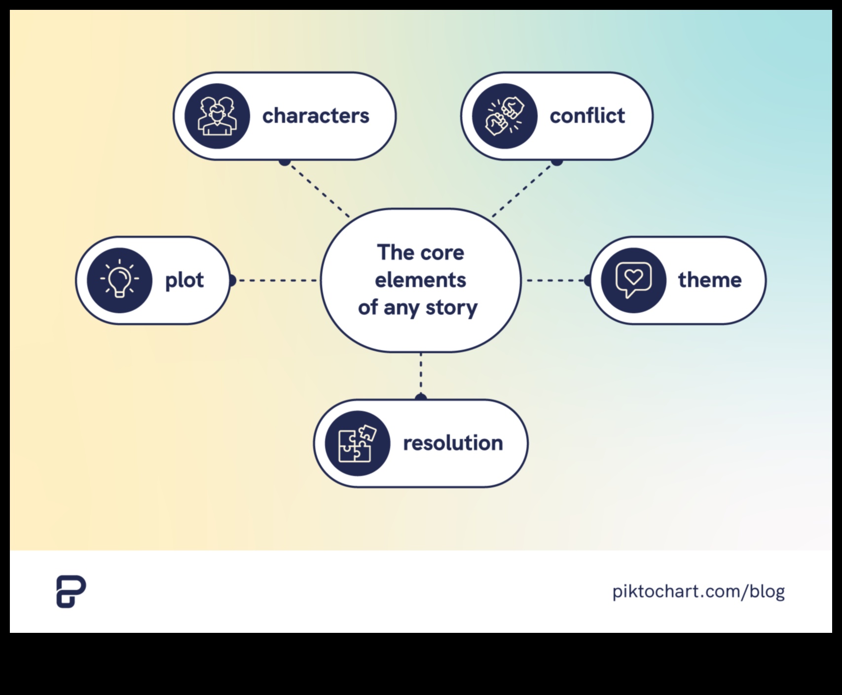Οπτική αφήγηση: Επαγγελματικές συμβουλές για υποβλητικές αφηγήσεις φωτογραφιών