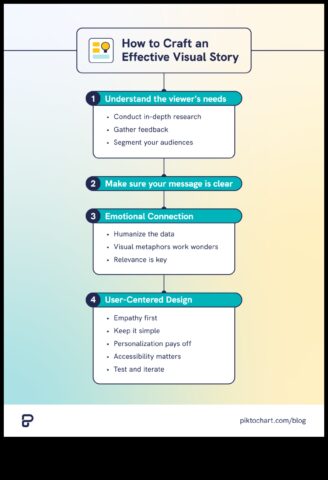 Οπτική αφήγηση Πώς να δημιουργήσετε υποβλητικές αφηγήσεις φωτογραφιών