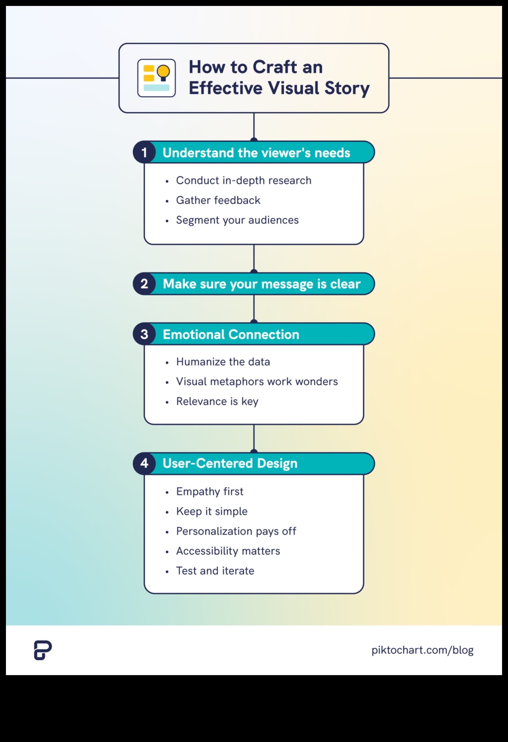 Οπτική αφήγηση: Επαγγελματικές συμβουλές για υποβλητικές αφηγήσεις φωτογραφιών