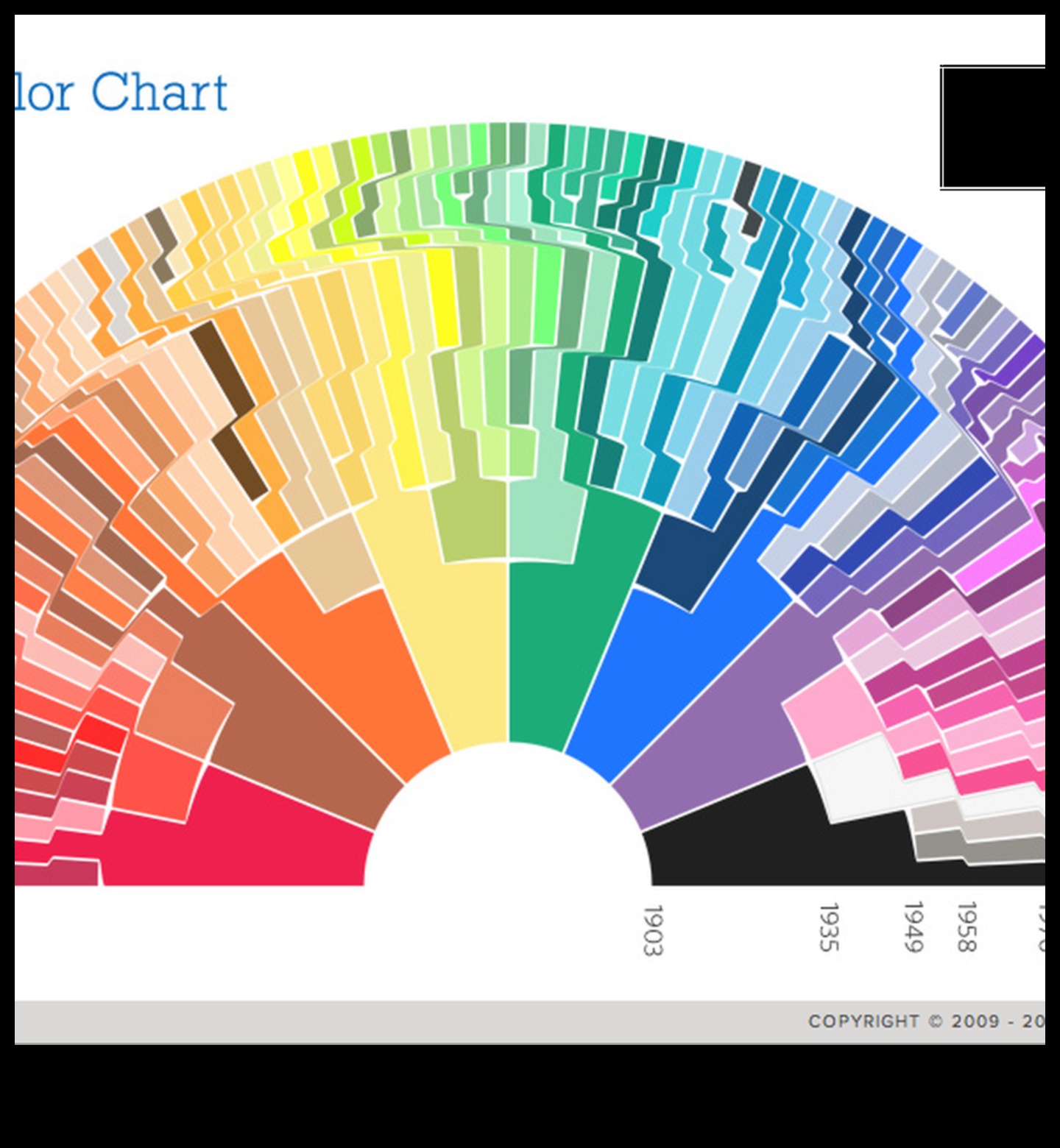 Αποκαλύπτοντας τη δύναμη των χρωμάτων Εξερευνήθηκαν εμπνεύσεις εσωτερικής διακόσμησης