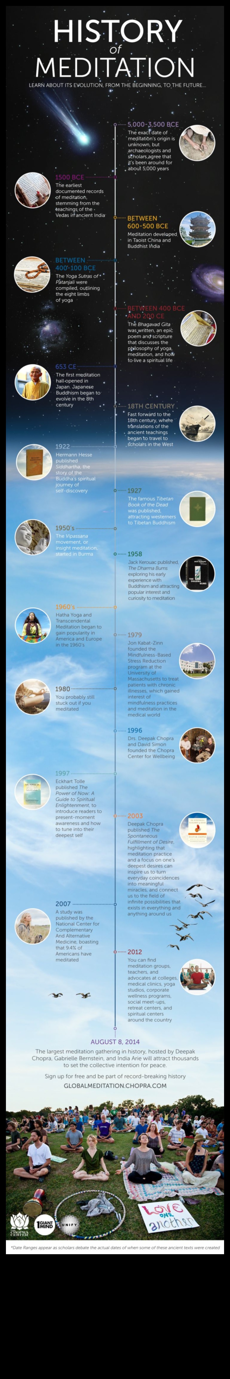 Ψίθυροι του παρελθόντος: Ένας περιεκτικός διαλογισμός