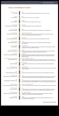 Ψίθυροι του παρελθόντος Ένας περιεκτικός διαλογισμόςΈνα ταξίδι στους αιώνες, εξερευνώντας την προέλευση και