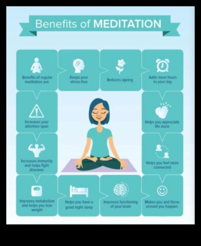 Αναπνεύστε, εστιάστε, ευδοκιμήστε Πώς ο διαλογισμός μπορεί να αλλάξει τη ζωή σας