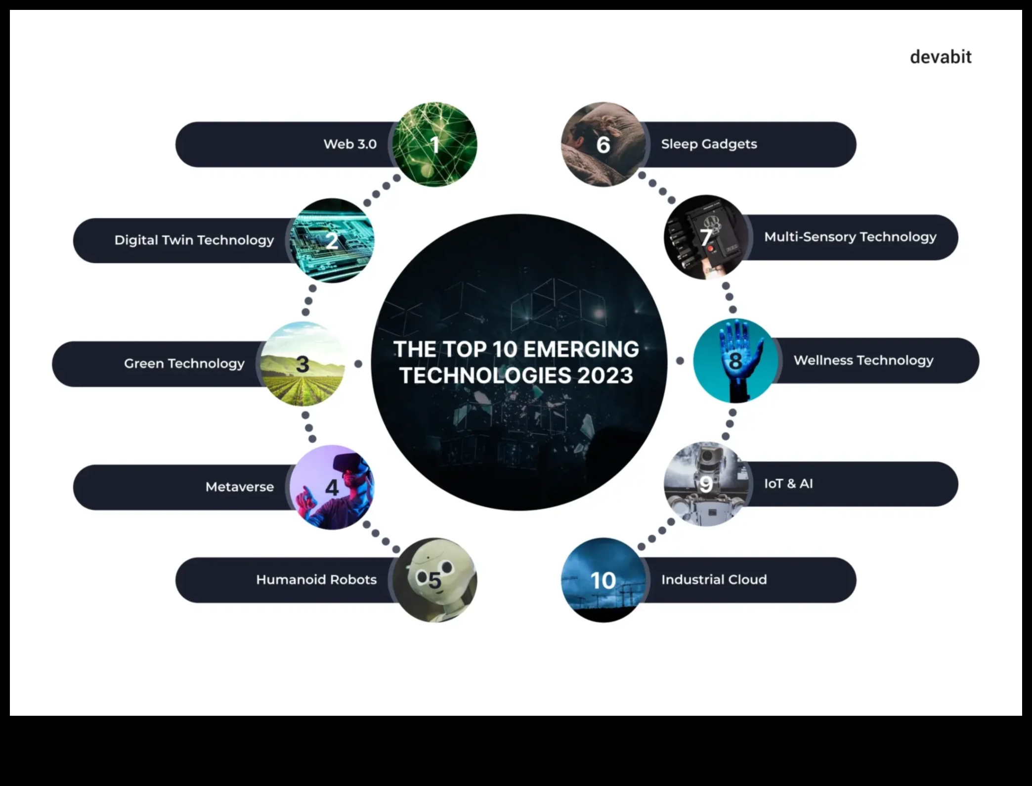 Tech Trends: Exploring Innovation in Contemporary Photography