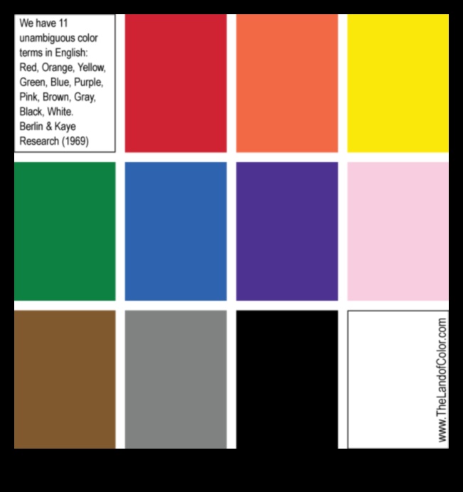 Ξεκλειδώνοντας τη δύναμη των χρωμάτων: Έννοιες διακόσμησης για ζωντανή διακόσμηση