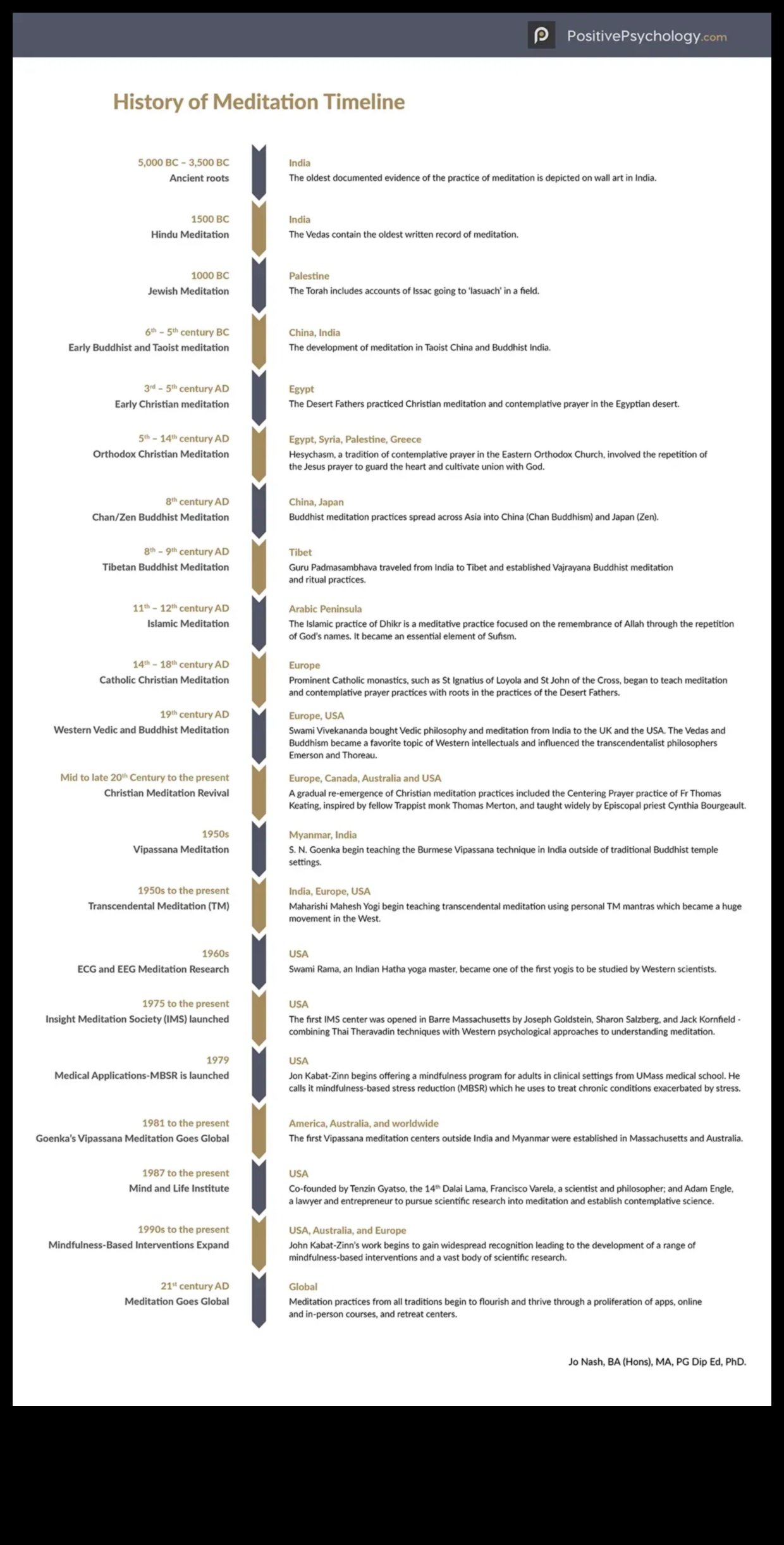 Ψίθυροι του παρελθόντος: Ένας περιεκτικός διαλογισμός