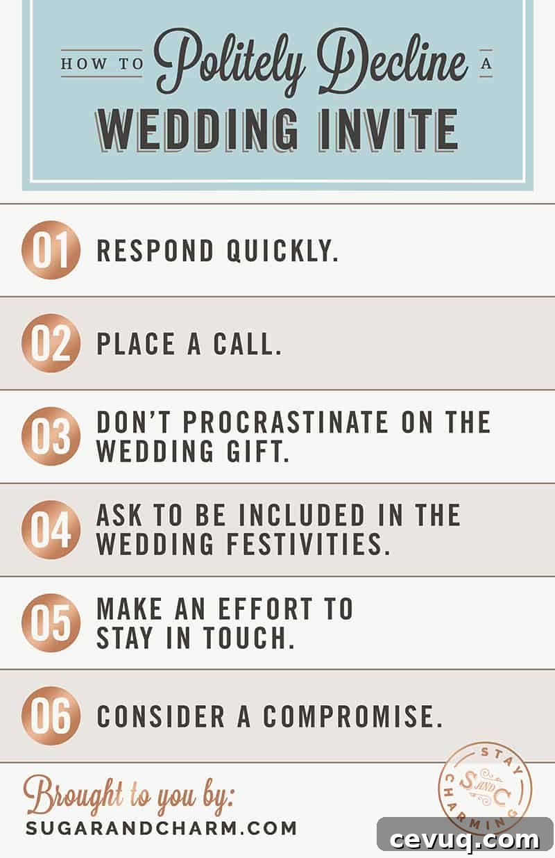 A graphic with information on how to decline a wedding invitation.