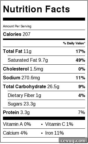 Golden Milk Frozen Yogurt Bark - Nutrtion Facts
